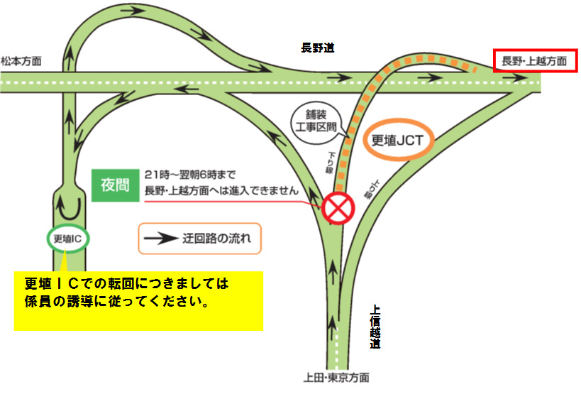 迂回路のイメージ画像