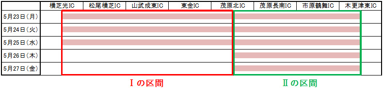 夜間通行止め期間のイメージ画像