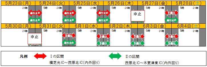 夜間通行止め期間のイメージ画像