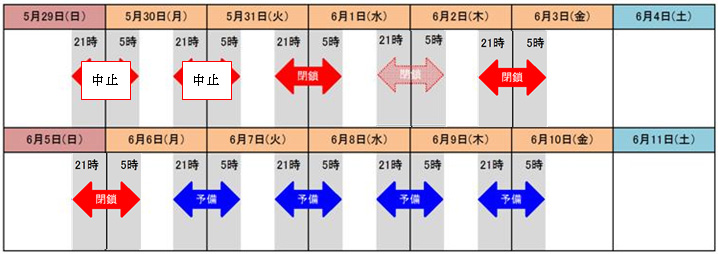 夜間閉鎖日時のイメージ画像