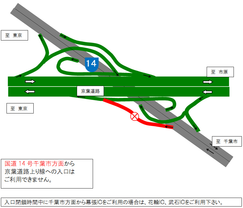 您無法使用14號路線從千葉市到京葉道路上行線路的入口。如果您在入口關閉時間內使用千葉市的幕張IC，請使用花輪IC或竹石IC。圖片圖片