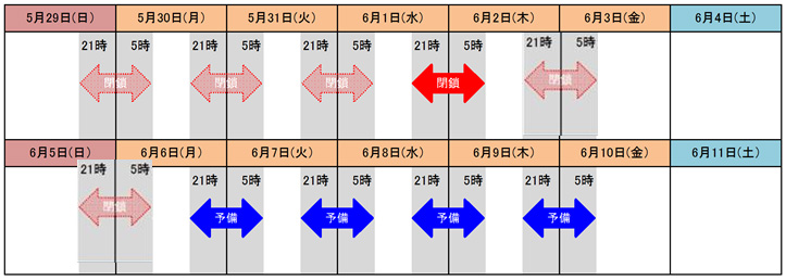 夜間閉鎖日時のイメージ画像