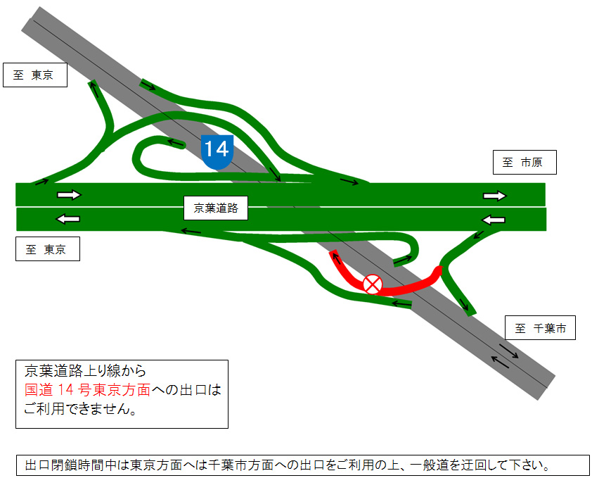 You cannot use the exit from Keiyo Road In-bound Line to Route 14 towards Tokyo. When the exit is closed, please use the exit for Chiba City towards Tokyo and bypass the general road. Image image of