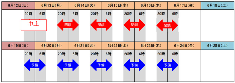 夜間閉鎖日時のイメージ画像