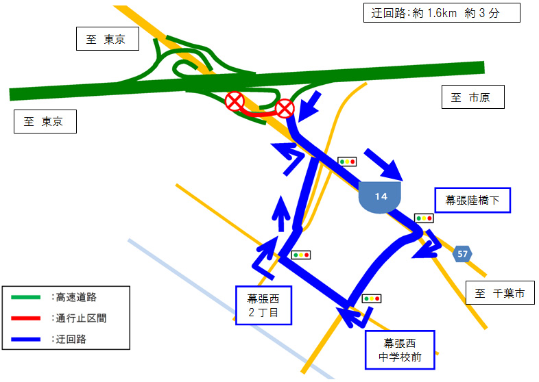 幕張IC 出口閉鎖に伴う迂回路（千葉市方面出口～東京方面へ向かう場合）のイメージ画像