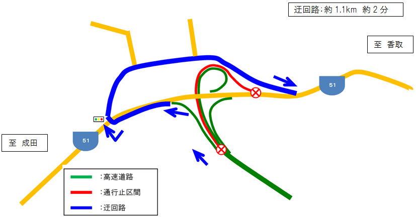 รูปภาพของทางอ้อม (เมื่อไปจากทางออกบริเวณนาริตะไปยังพื้นที่คาโตริ) เนื่องจากการปิดทางออก Daiei IC