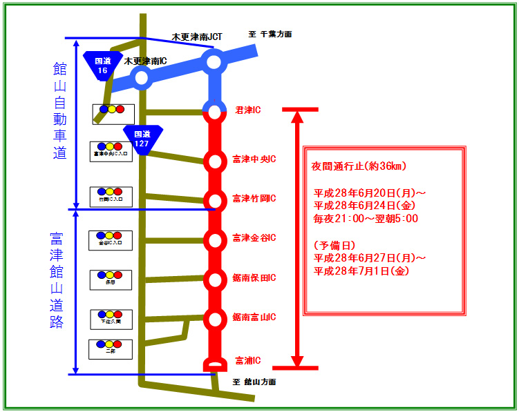 迂回路のイメージ画像