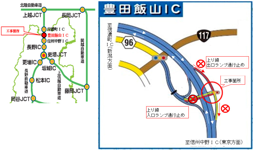 工事区間のイメージ画像