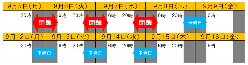 ランプ閉鎖日時のイメージ画像