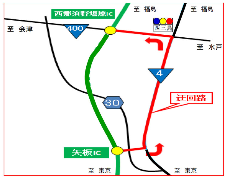 迂回路のイメージ画像