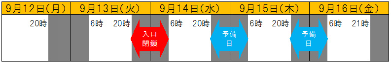 ランプ閉鎖日時のイメージ画像