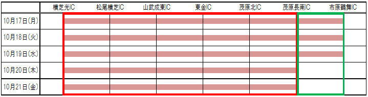 夜間通行止め時間のイメージ画像