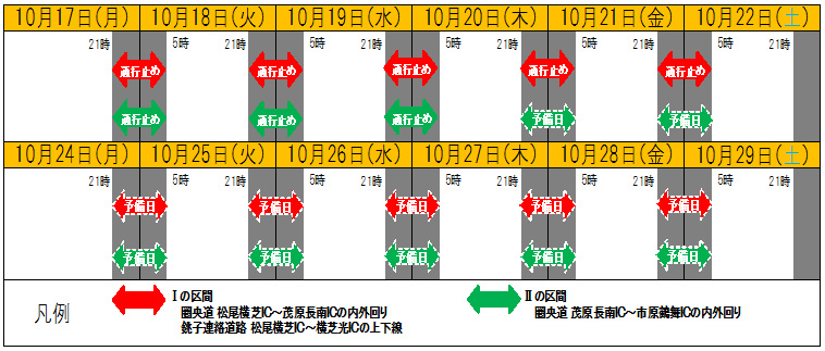 夜間通行止め期間のイメージ画像