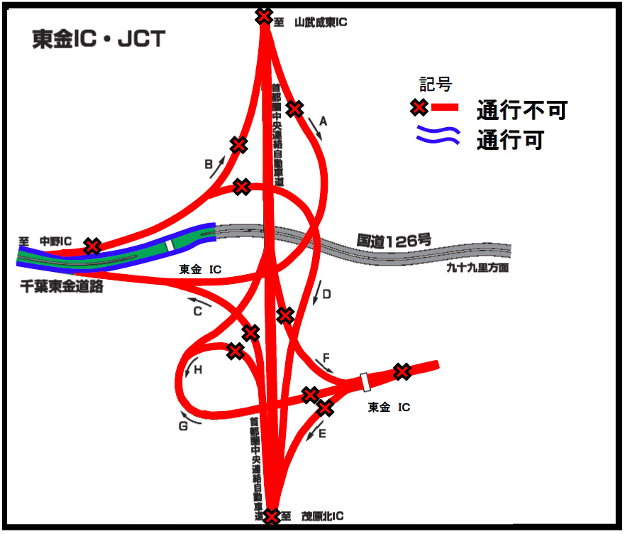 Image of Togane JCT detailed drawing