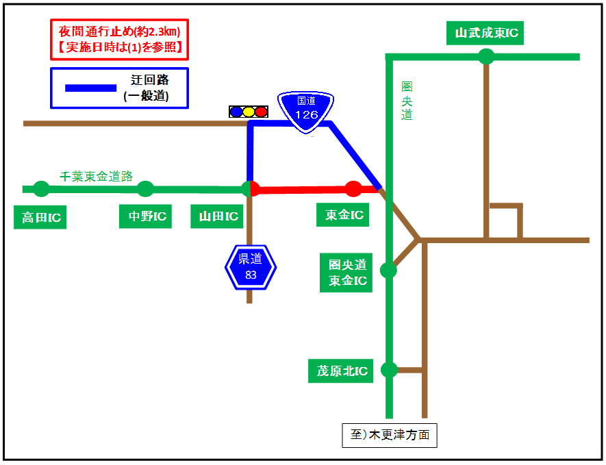 迂回路のイメージ画像