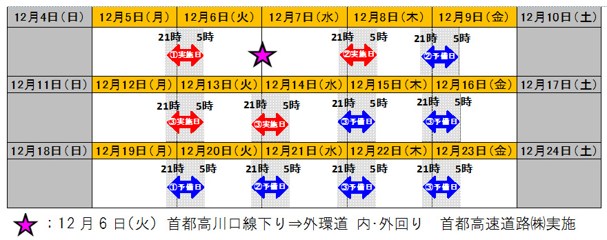 工事日時のイメージ画像