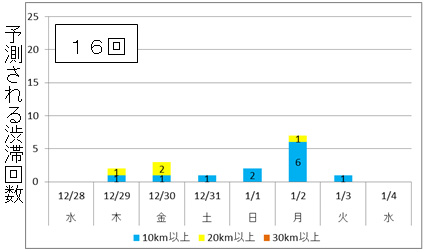 下り（外回り※1）方面のイメージ画像