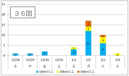 上り（内回り※1）方面のイメージ画像