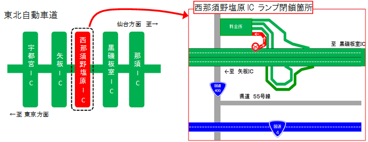 ランプ閉鎖箇所のイメージ画像