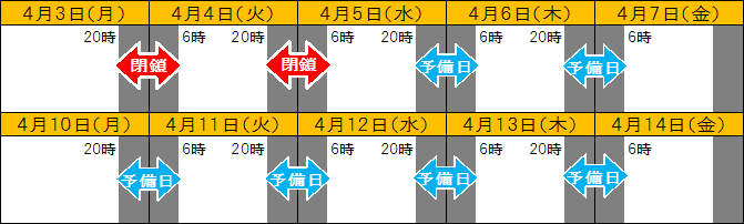 ランプ閉鎖日時のイメージ画像