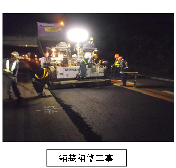 舗装補修工事のイメージ画像