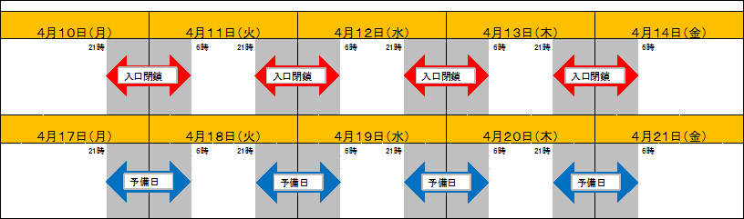 夜間入口閉鎖日時のイメージ画像