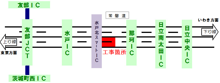 工事個所のイメージ画像