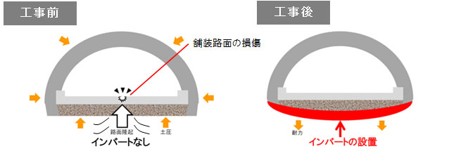 主な工事の内容のイメージ画像
