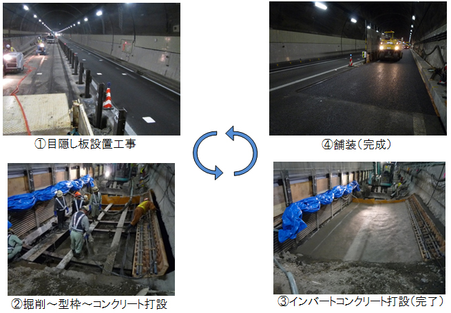 （1）目隠し板設置工事 （2）掘削～型枠～コンクリート打設 （3）インバートコンクリート打設（完了） （4）舗装（完成）のイメージ画像