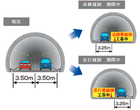規制の内容のイメージ画像