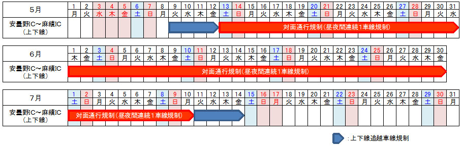 規制期間のイメージ画像