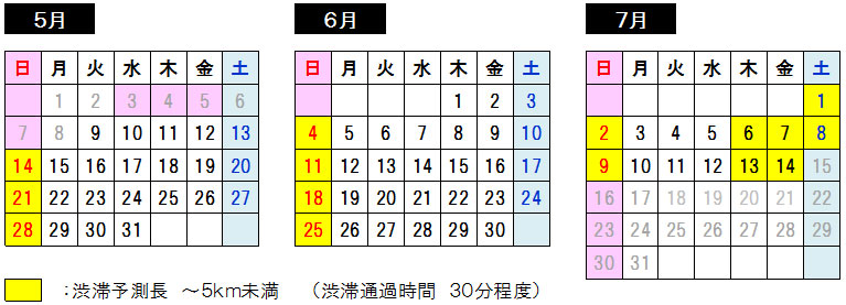 渋滞予測のイメージ画像