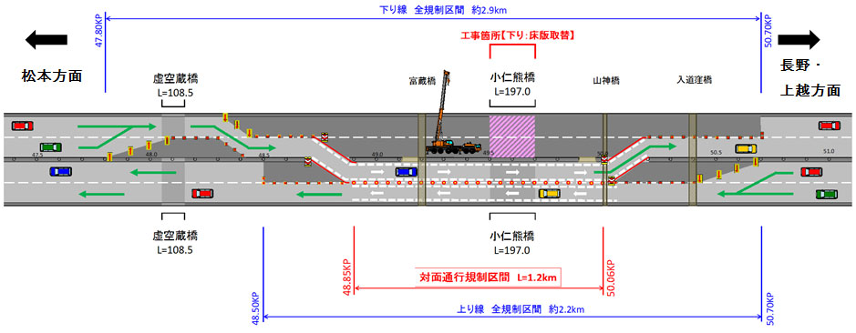 通行規制内容のイメージ画像