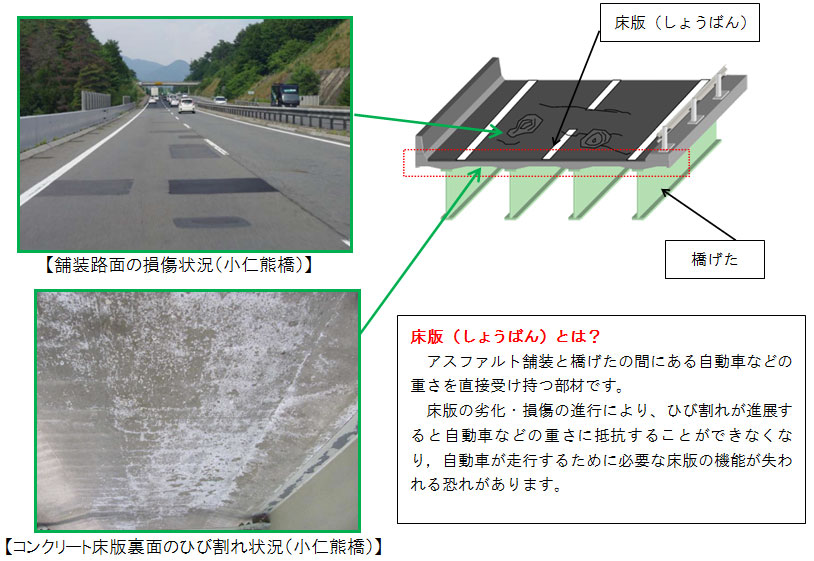 主な工事の内容のイメージ画像