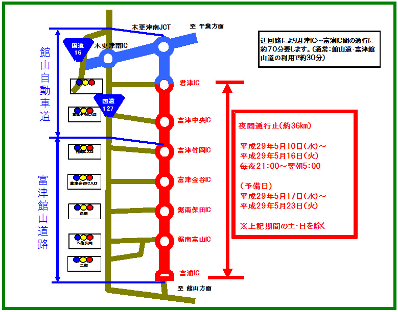 迂回路のイメージ画像