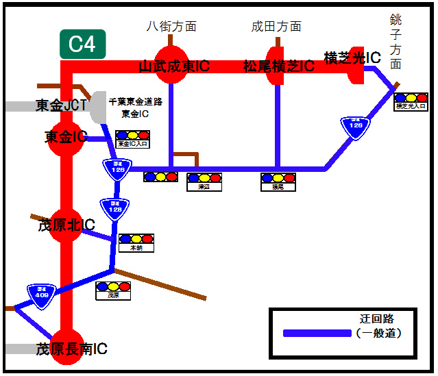 迂回路のイメージ画像