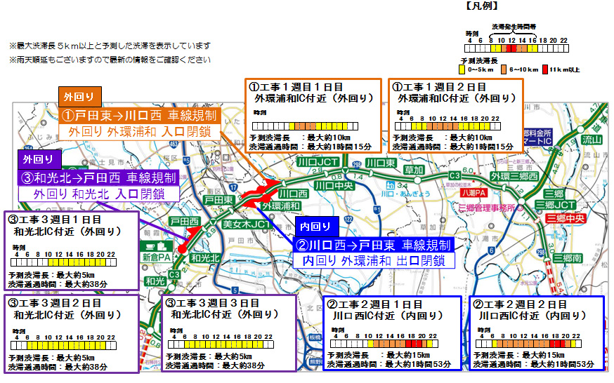 工事中渋滞予測のイメージ画像