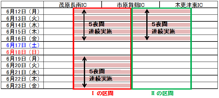 夜間通行止め期間及び区間のイメージ画像