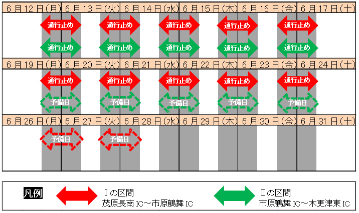 夜間通行止め期間及び区間のイメージ画像