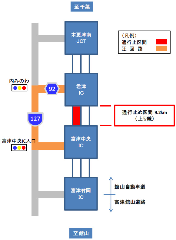 迂回路のイメージ画像