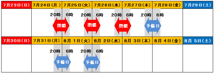 閉鎖日時のイメージ画像
