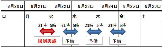 工事期間のイメージ画像