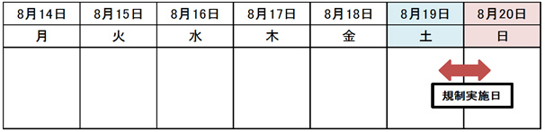 工事期間のイメージ画像