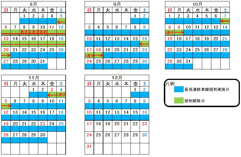 規制期間のイメージ画像