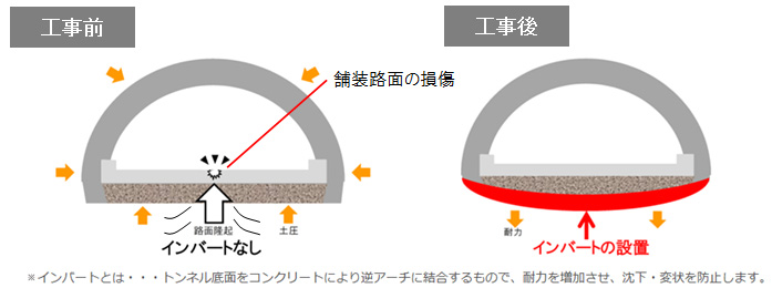 工事概要のイメージ画像