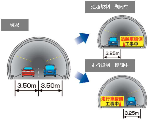 規制の内容のイメージ画像