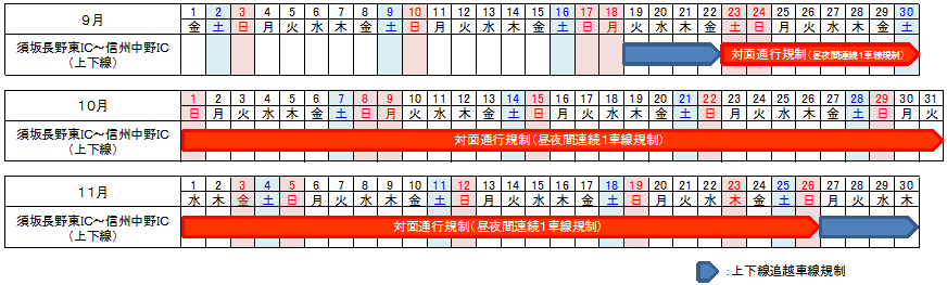 規制期間のイメージ画像