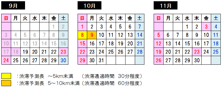 渋滞予測のイメージ画像