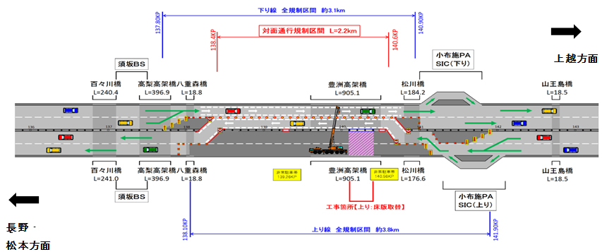 規制内容のイメージ画像