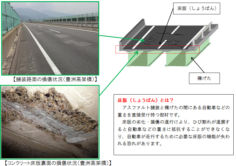 主な工事の内容のイメージ画像
